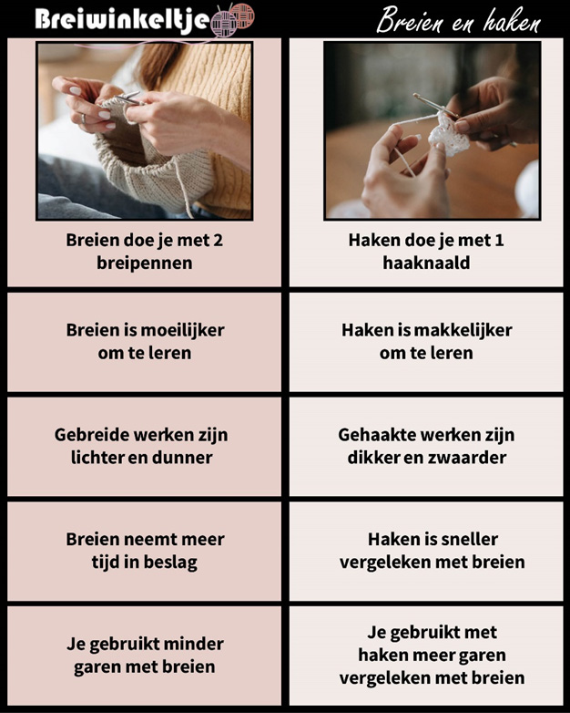 breien of haken